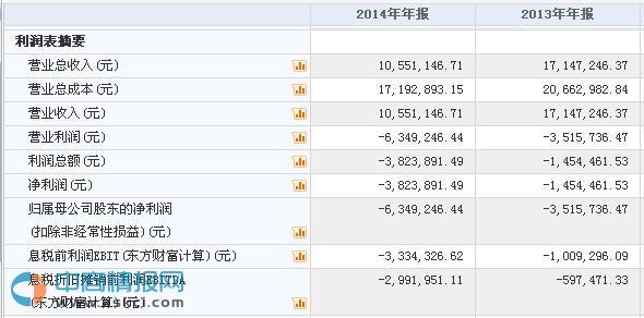 傲拓科技12月11日在新三板掛牌上市，深耕通信系統開發與集成