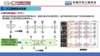 人工智能在自動駕駛開發中的應用 通信系統開發與集成