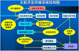 希望集團(tuán) 打造未來通信系統(tǒng)的開發(fā)集成專家