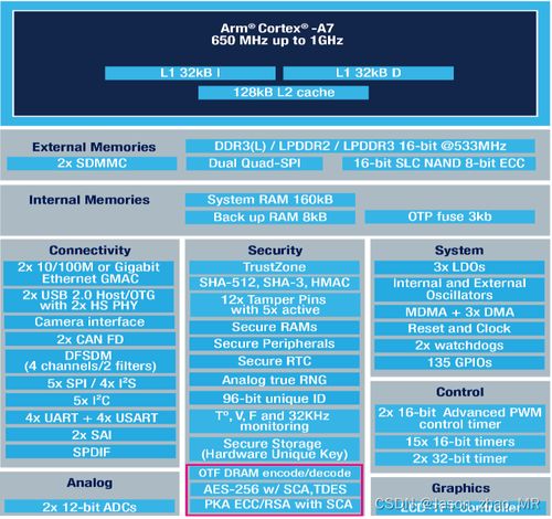 米爾基于STM32MP135核心板 為充電樁發展注入核心動力，加速通信系統集成與開發