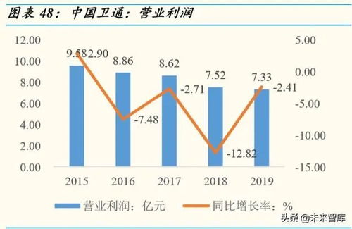全球配置衛星互聯網 低軌衛星崛起與通信系統開發集成深度解析