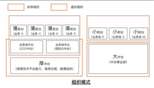 阿里云BizWorks重磅發(fā)布 業(yè)務(wù)中臺(tái)邁入新階段，賦能通信系統(tǒng)開發(fā)集成