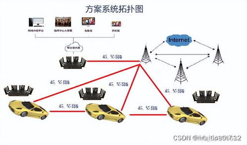 多車協(xié)同與指揮中心一體化通信系統(tǒng)方案及集成開發(fā)策略