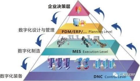 ERP系統(tǒng)上線后企業(yè)應重點關注的問題及軟件外包服務建議