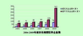 南京科技信息網(wǎng)軟件外包服務(wù) 專業(yè)定制，助力企業(yè)數(shù)字化轉(zhuǎn)型