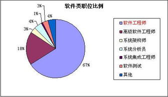 IT外包市場(chǎng)逆勢(shì)增長，催生軟件工程師熱招與軟件銷售新機(jī)遇