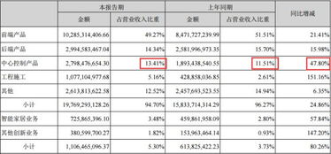 ?？低暟肽陥?bào)深度解析 軟件外包服務(wù)如何驅(qū)動(dòng)新增長